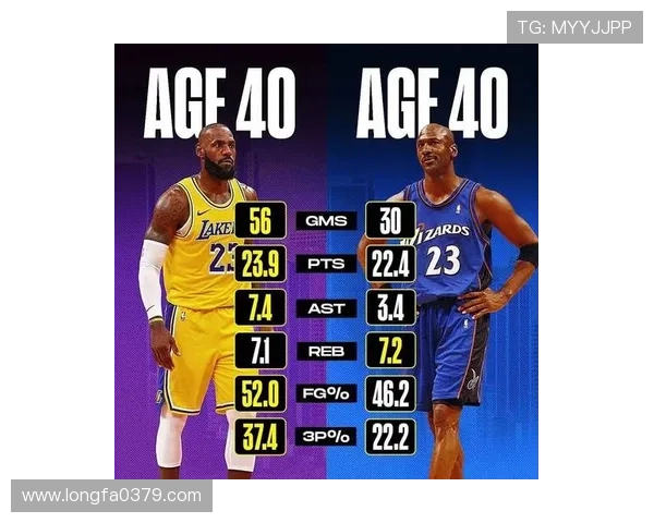 35岁后仍能砍下40分以上的传奇球员盘点詹姆斯乔丹库里平分秋色科比60分马龙曾获MVP